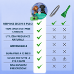 Cane Ciondolo ImDouce™ - 12 mesi di protezione