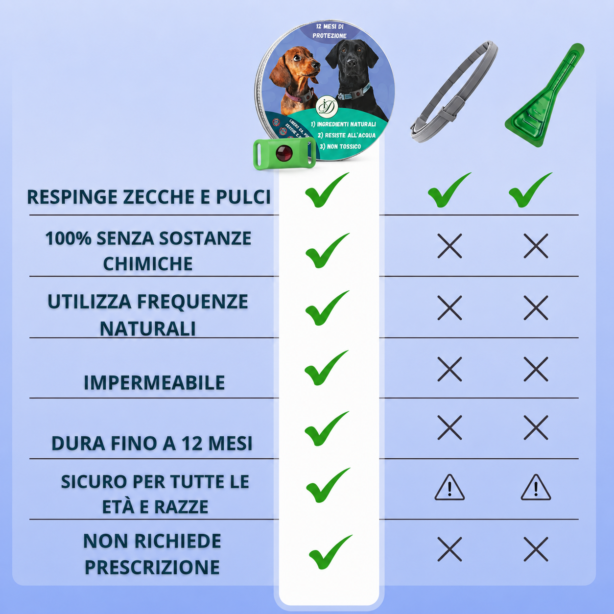 Cane Ciondolo ImDouce™ - 12 mesi di protezione
